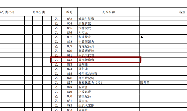 菲彩国际集团_菲彩国际湿润烧伤膏再入“国家基本医疗包管、工伤包管和生育包管药品目录(2020年)”