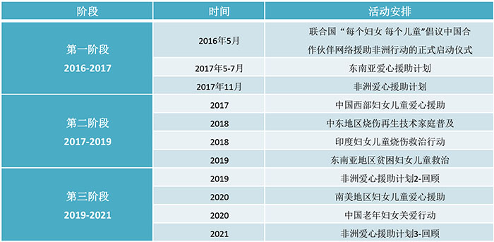 菲彩国际·(中国区)有限公司官网