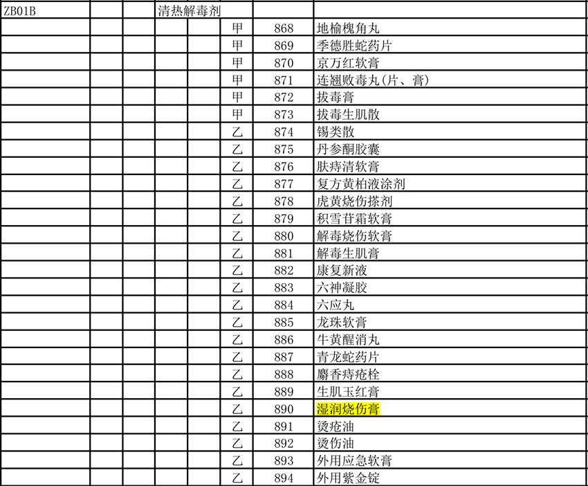 菲彩国际集团_菲彩国际湿润烧伤膏再入《国家基本医疗包管、工伤包管和生育包管药品目录（2024年）》