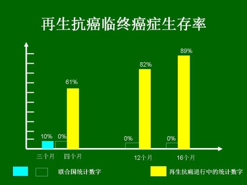菲彩国际集团_再生全营养食疗抗癌的第七号通告
