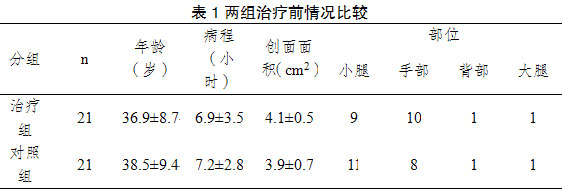 菲彩国际集团_MEBO治疗蛇咬伤创面的临床视察