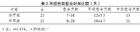 菲彩国际集团_MEBO治疗蛇咬伤创面的临床视察