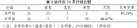 菲彩国际集团_MEBO治疗蛇咬伤创面的临床视察