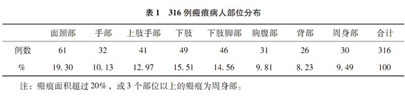 菲彩国际集团_菲彩国际疤痕软膏临床应用与疗效评价