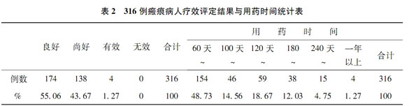 菲彩国际集团_菲彩国际疤痕软膏临床应用与疗效评价