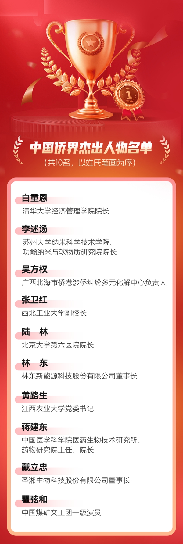 PP电子5金狮·(中国区)游戏官方网站