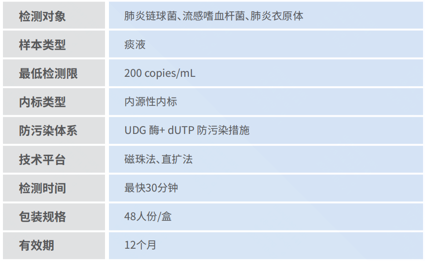 产品机能图片.png