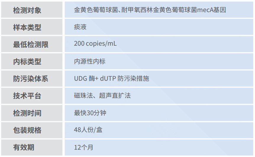 产品机能图片.png