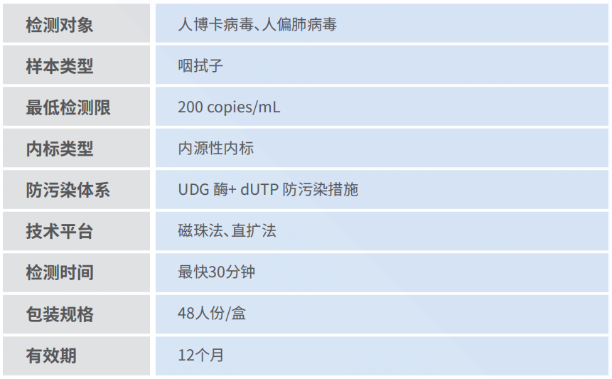 博卡偏肺机能.png 博卡偏肺机能.png