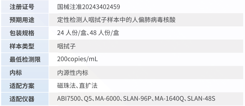 人偏肺产品机能图.png 人偏肺产品机能图.png
