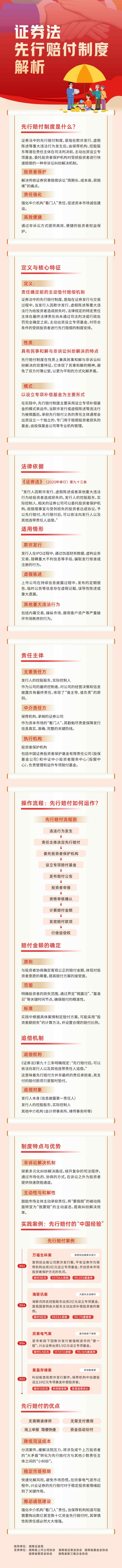标题：投资者权利；ぶとㄏ刃信飧对於冉馕.jpg