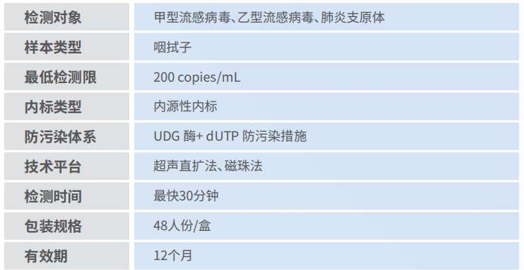 产品机能图片.png