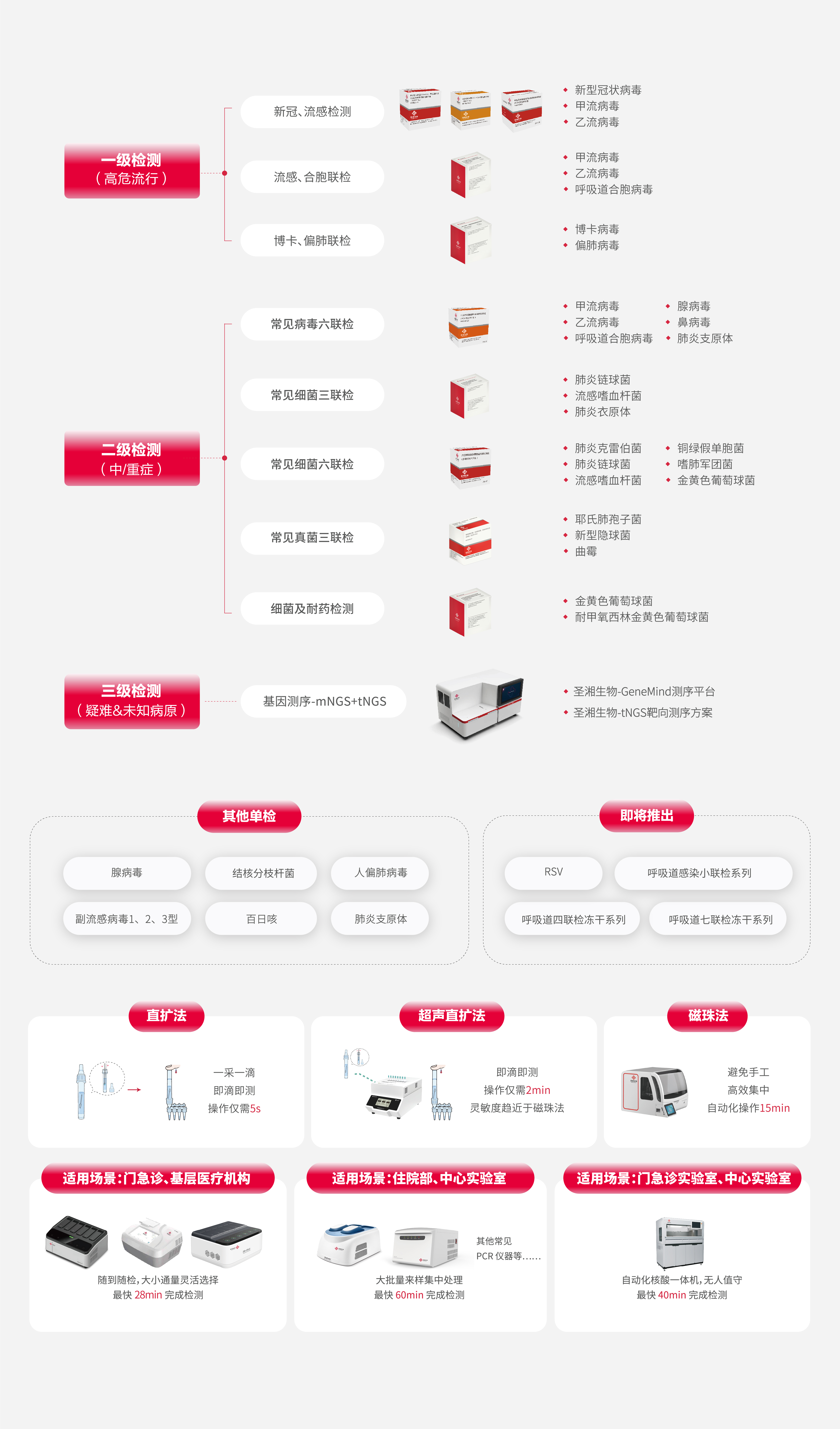 呼吸路检测解决规划.jpg