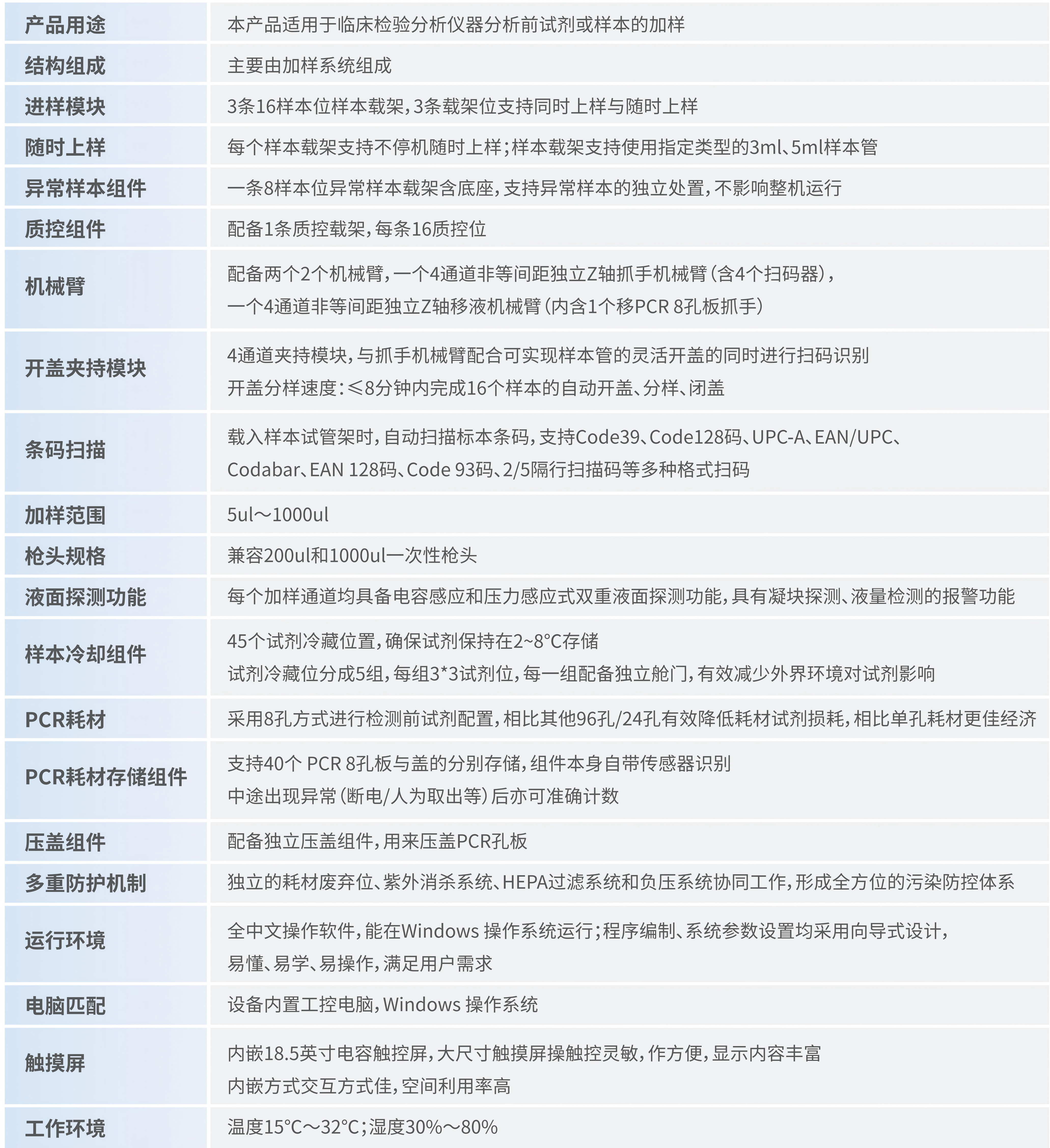 251110-X12A全自动门脊仫核酸检测高通量解决规划_02.png 251110-X12A全自动门脊仫核酸检测高通量解决规划_02.png