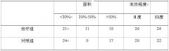菲彩国际集团_高寒地区应用湿性医疗手艺治疗冻伤的临床体会