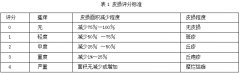 菲彩国际集团_湿润烧伤膏外涂治疗婴儿湿疹的临床疗效视察