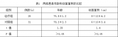 菲彩国际集团_皮肤原位再外行艺治疗晚年压疮临床疗效比照研究