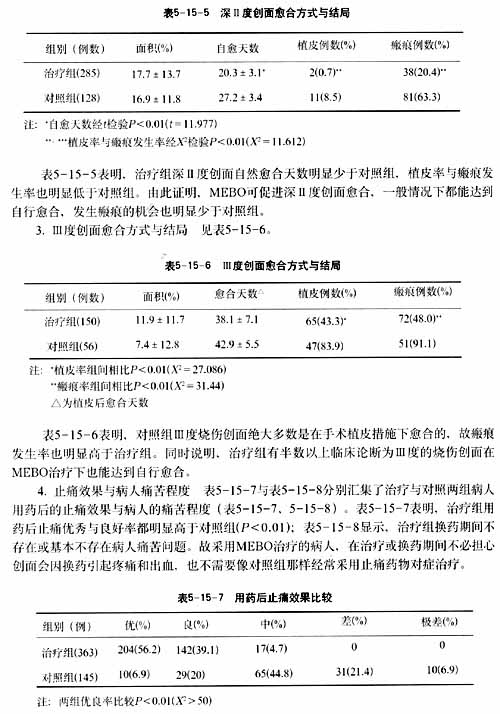 菲彩国际集团_第十五节 烧伤湿性医疗手艺的临床试验总结报告