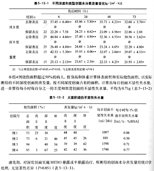 菲彩国际集团_第十三节 烧伤湿性医疗手艺对创面不显性失水影响的临床研究