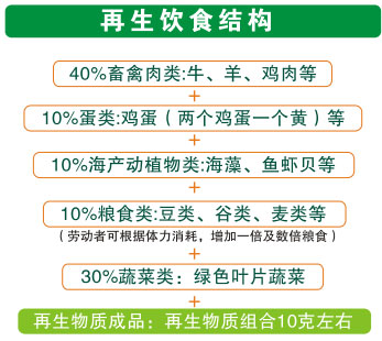 菲彩国际集团_五、怎样用饭？？？