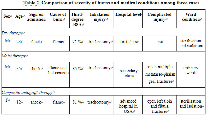 菲彩国际集团_Background Information of Standardized Local Treatment and S