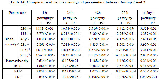 菲彩国际集团_Experimental Study of the Effect of BRT with MEBT/MEBO on He