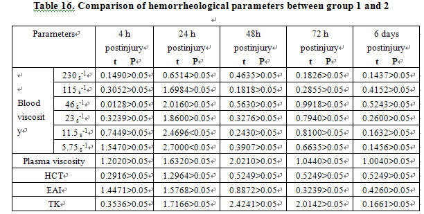 菲彩国际集团_Experimental Study of the Effect of BRT with MEBT/MEBO on He