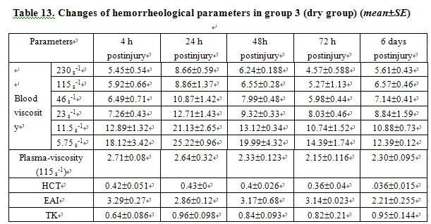 菲彩国际集团_Experimental Study of the Effect of BRT with MEBT/MEBO on He