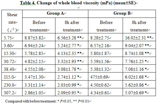 菲彩国际集团_A Comparative Study on the Antishock Effect Between BRT with