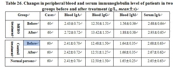 菲彩国际集团_Effect of BRT with MEBT/MEBO on the Immunity of Burns Patien