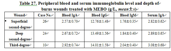 菲彩国际集团_Effect of BRT with MEBT/MEBO on the Immunity of Burns Patien