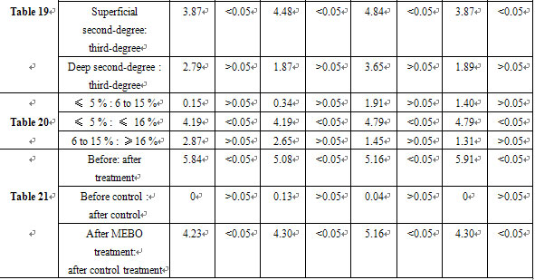 菲彩国际集团_Effect of BRT with MEBT/MEBO on the Immunity of Burns Patien
