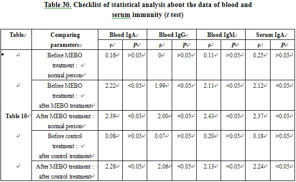 菲彩国际集团_Effect of BRT with MEBT/MEBO on the Immunity of Burns Patien
