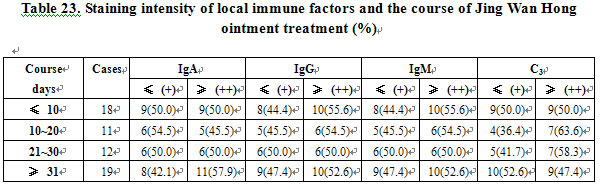 菲彩国际集团_Effect of BRT with MEBT/MEBO on the Immunity of Burns Patien