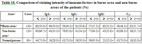 菲彩国际集团_Effect of BRT with MEBT/MEBO on the Immunity of Burns Patien