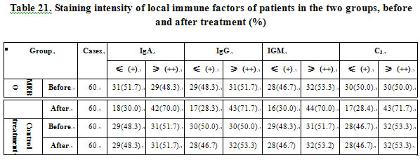 菲彩国际集团_Effect of BRT with MEBT/MEBO on the Immunity of Burns Patien