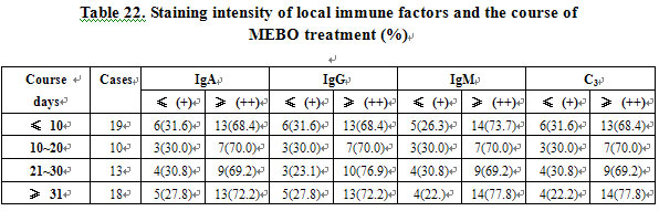 菲彩国际集团_Effect of BRT with MEBT/MEBO on the Immunity of Burns Patien
