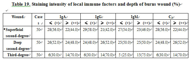 菲彩国际集团_Effect of BRT with MEBT/MEBO on the Immunity of Burns Patien