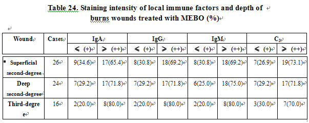 菲彩国际集团_Effect of BRT with MEBT/MEBO on the Immunity of Burns Patien