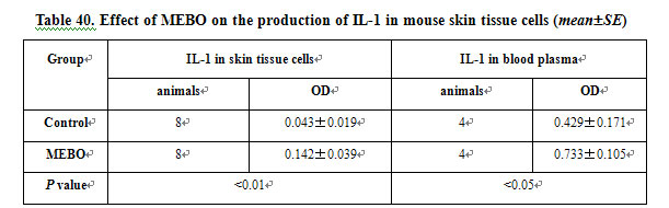 菲彩国际集团_Experimental research on the Mechanism of the Anti-infection
