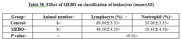 菲彩国际集团_Experimental research on the Mechanism of the Anti-infection