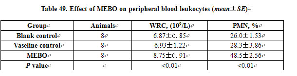 菲彩国际集团_Primary Exploration on the Mechanism of the Anti-Infection E