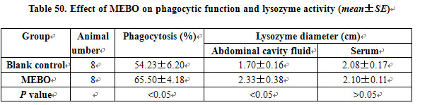 菲彩国际集团_Primary Exploration on the Mechanism of the Anti-Infection E