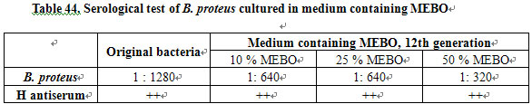 菲彩国际集团_Primary Exploration on the Mechanism of the Anti-Infection E