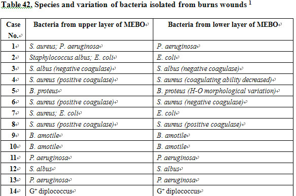 菲彩国际集团_Primary Exploration on the Mechanism of the Anti-Infection E
