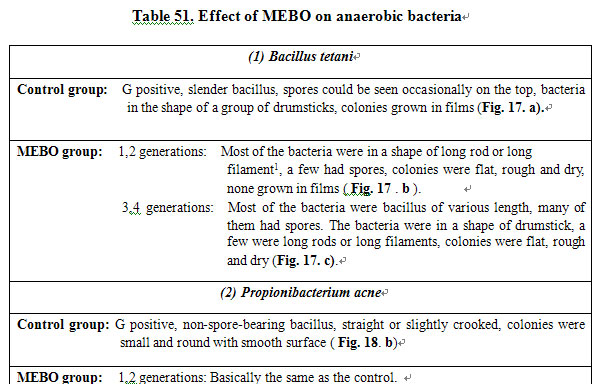 菲彩国际集团_Experimental Research on the Anti-Anaerobic and Anti-Fungal