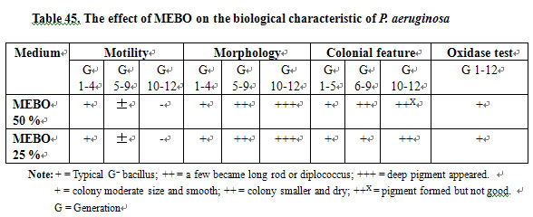 菲彩国际集团_Primary Exploration on the Mechanism of the Anti-Infection E