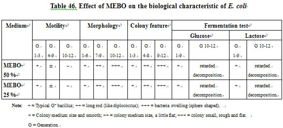 菲彩国际集团_Primary Exploration on the Mechanism of the Anti-Infection E