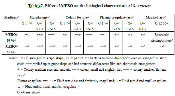 菲彩国际集团_Primary Exploration on the Mechanism of the Anti-Infection E
