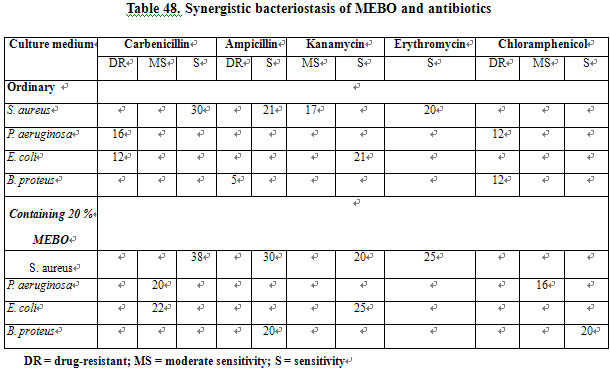 菲彩国际集团_Primary Exploration on the Mechanism of the Anti-Infection E